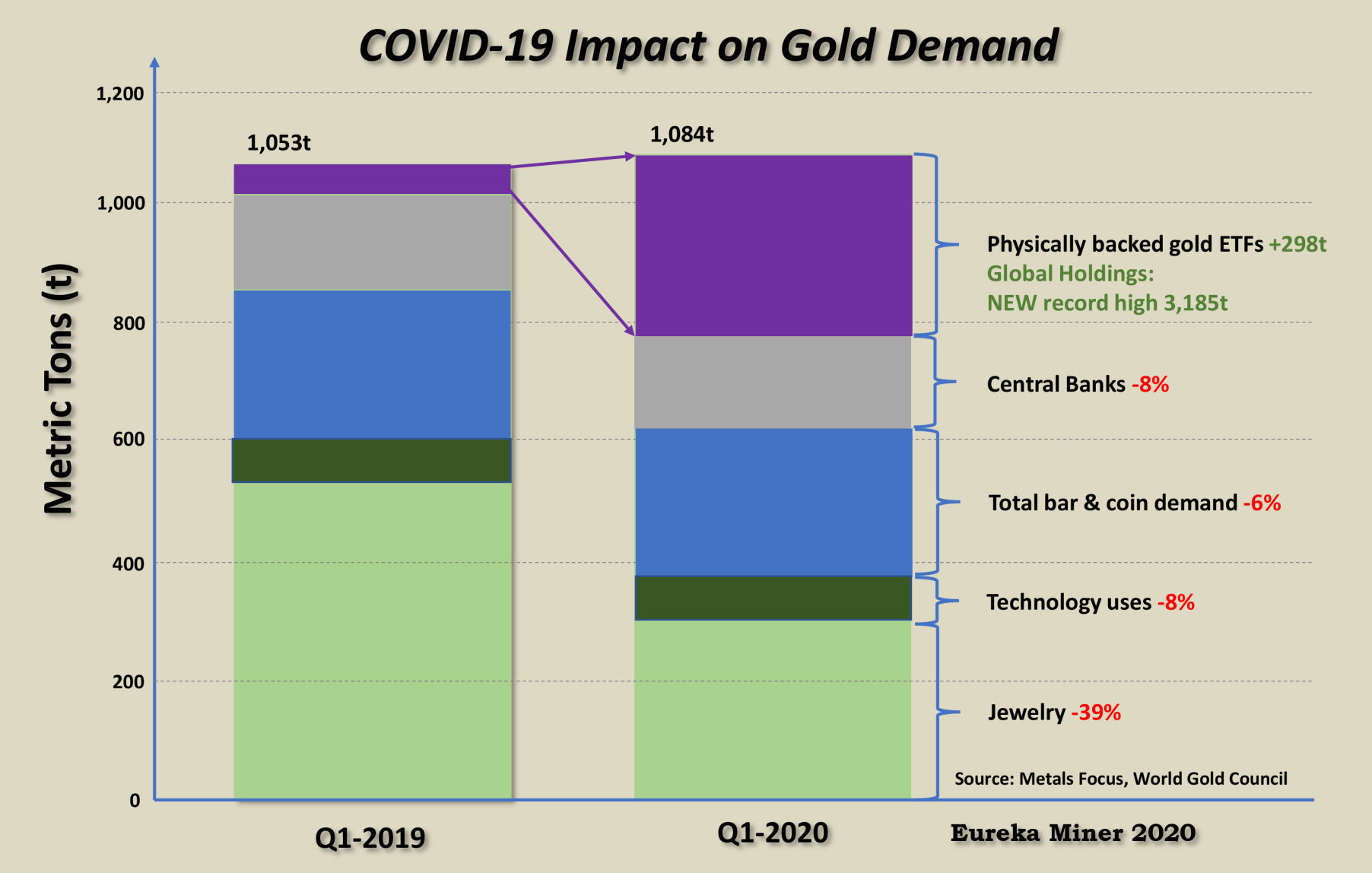 Richard Baker: Pandemic gold demand